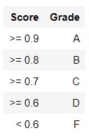 Model question papers for Python Programming course as prescribed for ...